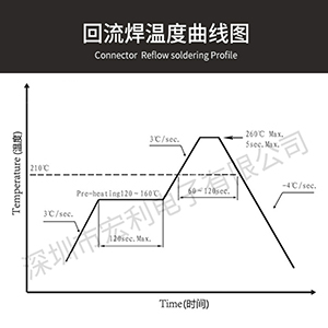 fpc連接器單麵接觸連接器供應廠家,解讀smt回流焊操作安全注意事項.[香蕉网址在线观看]